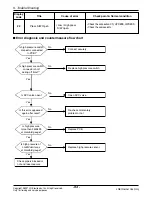 Предварительный просмотр 95 страницы LG FM15AH UL3 Svc Manual