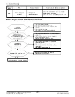 Предварительный просмотр 99 страницы LG FM15AH UL3 Svc Manual