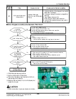 Предварительный просмотр 100 страницы LG FM15AH UL3 Svc Manual