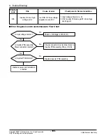 Предварительный просмотр 101 страницы LG FM15AH UL3 Svc Manual