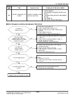 Предварительный просмотр 104 страницы LG FM15AH UL3 Svc Manual