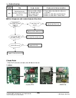 Предварительный просмотр 107 страницы LG FM15AH UL3 Svc Manual