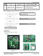 Предварительный просмотр 108 страницы LG FM15AH UL3 Svc Manual