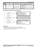 Предварительный просмотр 110 страницы LG FM15AH UL3 Svc Manual