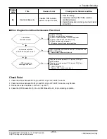 Предварительный просмотр 112 страницы LG FM15AH UL3 Svc Manual