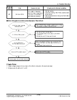 Предварительный просмотр 114 страницы LG FM15AH UL3 Svc Manual