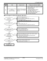 Предварительный просмотр 116 страницы LG FM15AH UL3 Svc Manual