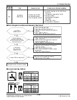 Предварительный просмотр 120 страницы LG FM15AH UL3 Svc Manual