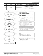 Предварительный просмотр 122 страницы LG FM15AH UL3 Svc Manual