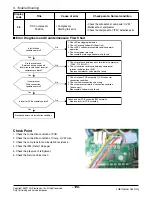 Предварительный просмотр 127 страницы LG FM15AH UL3 Svc Manual