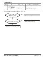 Предварительный просмотр 129 страницы LG FM15AH UL3 Svc Manual