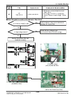 Предварительный просмотр 130 страницы LG FM15AH UL3 Svc Manual