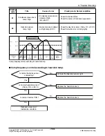 Предварительный просмотр 134 страницы LG FM15AH UL3 Svc Manual