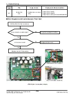 Предварительный просмотр 135 страницы LG FM15AH UL3 Svc Manual