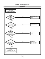 Предварительный просмотр 16 страницы LG FM776F Service Manual