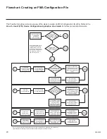 Предварительный просмотр 20 страницы LG FMA-LG102 Installation & Configuration Manual Warranty