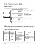 Предварительный просмотр 81 страницы LG FMN0760NL Service Manual