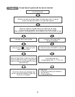 Предварительный просмотр 83 страницы LG FMN0760NL Service Manual