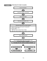 Предварительный просмотр 85 страницы LG FMN0760NL Service Manual