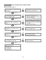 Предварительный просмотр 88 страницы LG FMN0760NL Service Manual