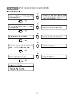 Предварительный просмотр 90 страницы LG FMN0760NL Service Manual