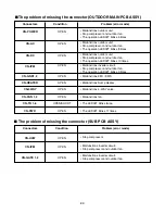 Предварительный просмотр 92 страницы LG FMN0760NL Service Manual