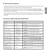 Preview for 237 page of LG FORCE HBS-S80 User Manual