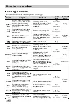 Preview for 18 page of LG FP1482D6 Owner'S Manual