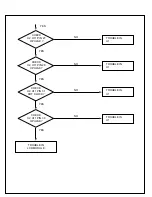 Предварительный просмотр 17 страницы LG FPD1570 Service Manual