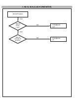 Предварительный просмотр 18 страницы LG FPD1570 Service Manual