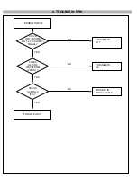 Предварительный просмотр 19 страницы LG FPD1570 Service Manual