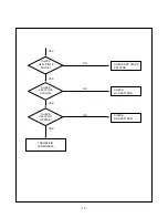 Предварительный просмотр 13 страницы LG FPD1830 Service Manual