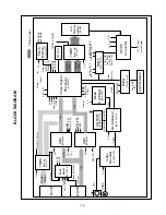 Preview for 14 page of LG FPD2200 Service Manual