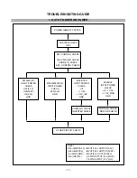 Preview for 17 page of LG FPD2200 Service Manual