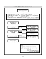 Preview for 18 page of LG FPD2200 Service Manual