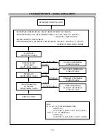 Preview for 19 page of LG FPD2200 Service Manual