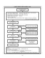 Preview for 20 page of LG FPD2200 Service Manual