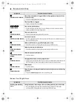 Preview for 40 page of LG FV1411S2B Owner'S Manual