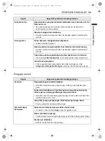 Предварительный просмотр 115 страницы LG FV1413H2BA Owner'S Manual