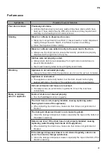 Предварительный просмотр 41 страницы LG FV1485D4W Owner'S Manual