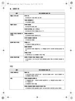 Предварительный просмотр 47 страницы LG FV9M11W4 Owner'S Manual