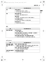 Предварительный просмотр 48 страницы LG FV9M11W4 Owner'S Manual