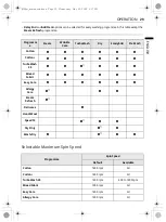 Предварительный просмотр 80 страницы LG FV9M11W4 Owner'S Manual