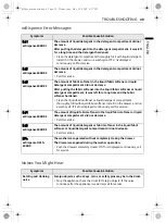 Предварительный просмотр 100 страницы LG FV9M11W4 Owner'S Manual