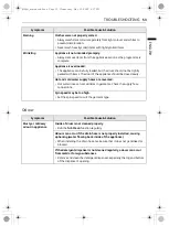 Предварительный просмотр 104 страницы LG FV9M11W4 Owner'S Manual