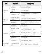 Preview for 188 page of LG G Flex 2 LG-H959 User Manual