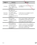 Preview for 223 page of LG G Flex 2 User Manual