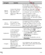 Preview for 228 page of LG G Flex 2 User Manual