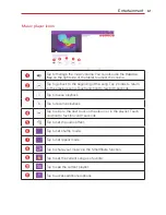 Preview for 63 page of LG G Pad 10.1 Use Manual