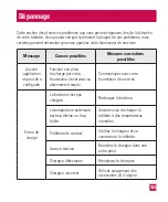 Preview for 259 page of LG G PAD 7.0 LTE User Manual